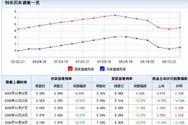 溧阳贷款清欠服务